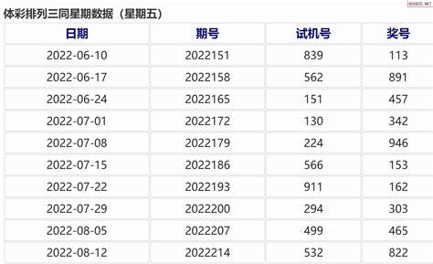 2022302期排列三彩票指南【天齐版】_天齐网