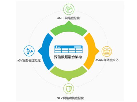 超融合一体机的优势体现在哪些方面？--JITStack-思询科技企业官网