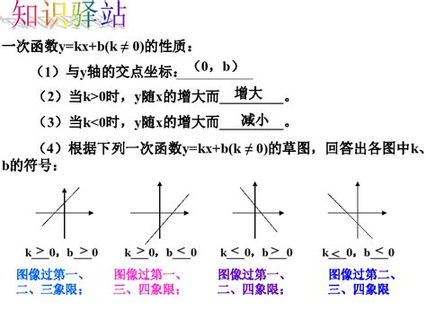 一次函数图像性质图片