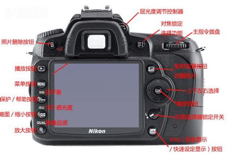 尼康相机功能键基本使用说明图 这里以尼康D7000为示例说
