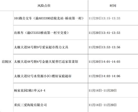 云南芒市新增本土确诊病例1例，系在隔离点发现_凤凰网视频_凤凰网
