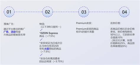小梁说OZON第（九）期——ozon卖家排名 - 知乎