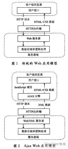AJAX技术汇总-UML软件工程组织-火龙果软件