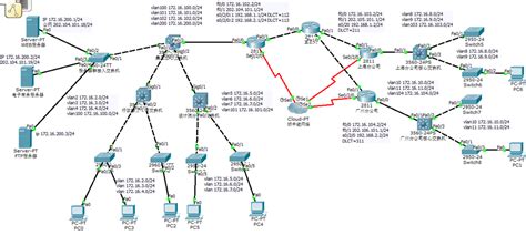 RouterOS基本网络配置实例 – YuS
