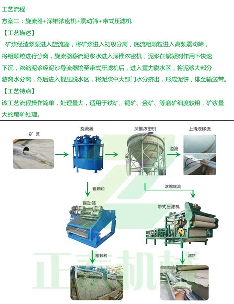 工艺流程-宁津县正泰机械设备制造有限公司