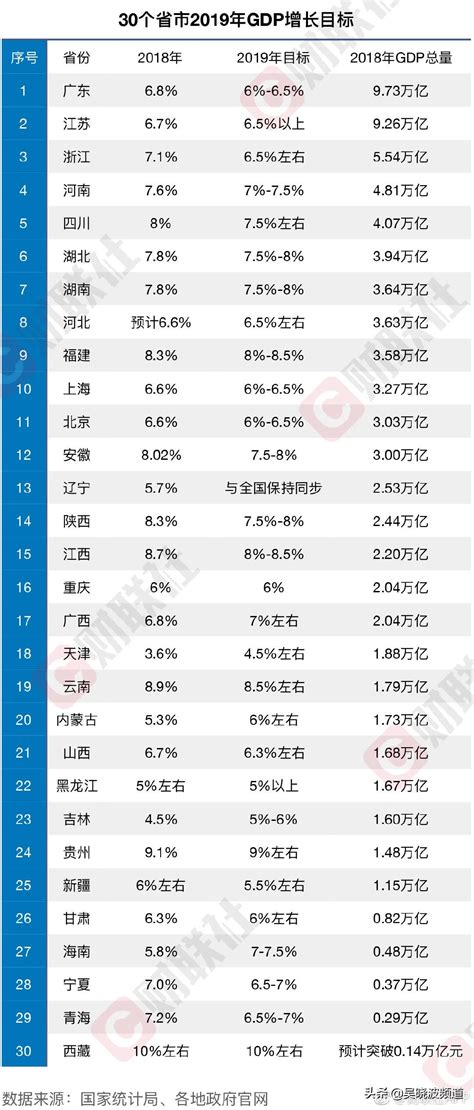 最新中国城市GDP百强榜：你的家乡排第几？(附榜单)_手机新浪网