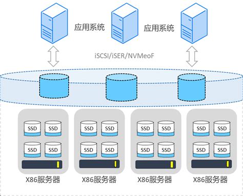 Nand flash基本原理