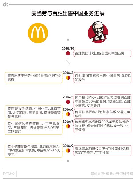 麦当劳、肯德基正在变成中式快餐与老乡鸡们终有一战_联商网