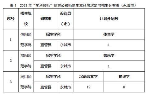 2022永城市小龙人高中录取分数线（2023参考）