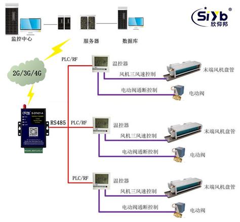 中央空调远程控制-中央空调远程监控系统-中央空调远程控制器-科特时控 提供