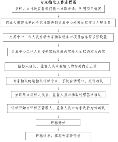 办事指南 - 全国公共资源交易平台（河南省 · 睢县）