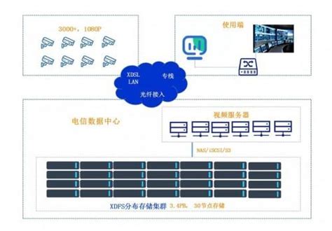 云监控平台（HMI/SCADA图形化组态软件）-深圳市思利敏电力自动化有限公司