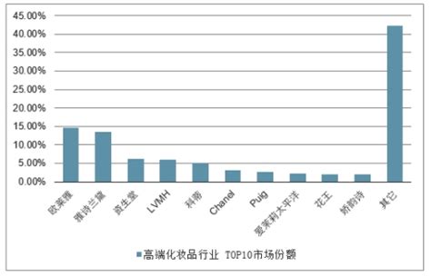 化妆品行业数据分析：2020年中国化妆品市场规模已达3958亿__财经头条