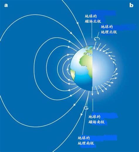 地球的磁场-地球的物理性质和圈层结构 - 地球科学导论 - 地理教师网