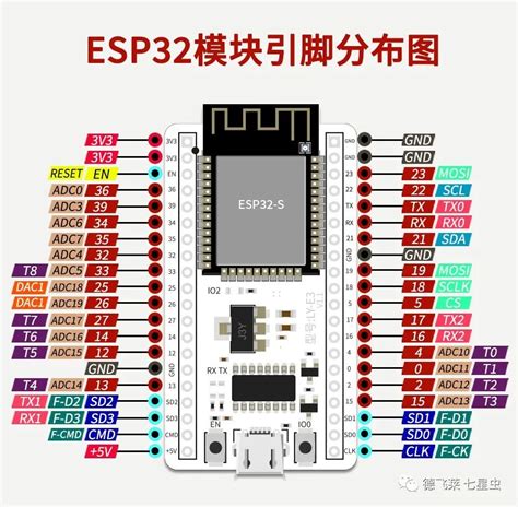 ESP32芯片简介-电子发烧友网