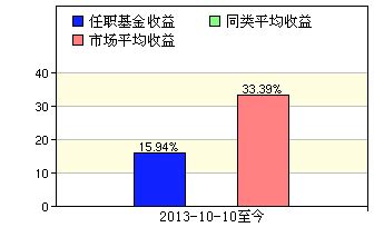 2019年中国公募基金数量、份额及净值规模分析[图]_智研咨询