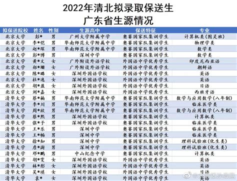 关注 | 深圳市第三高级中学获评“2022年度十大深圳教育改革创新示范校” - 知乎