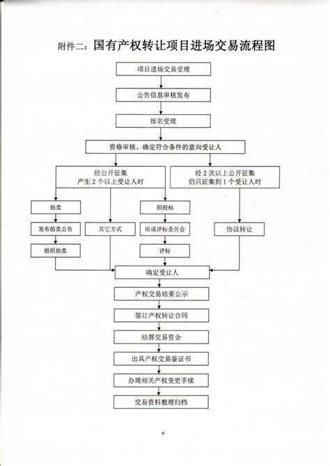 产权交易流程图, 中山市城市产权服务有限公司