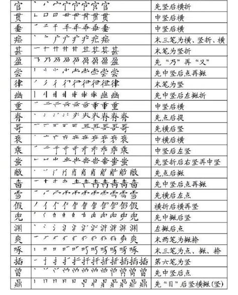 汉字演变过程的时间顺序正确的是 必看：汉字的起源与演变 - 寂寞网