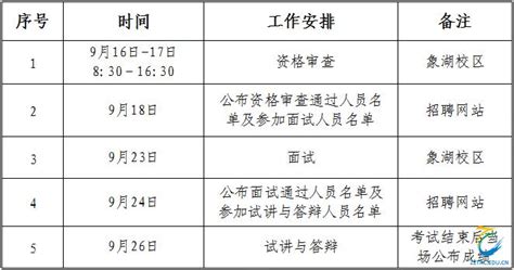 关于2021年人事代理人员招聘工作的时间安排-郑州旅游职业学院