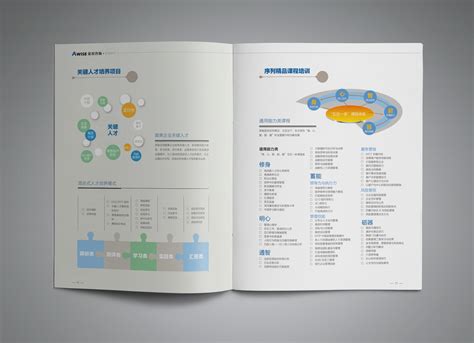 企业画册设计 | 上海画册设计_阿莱文化