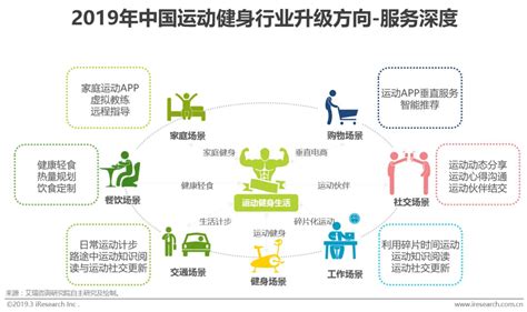 2021年全球及中国健身房行业发展现状、市场规模分析|体育_新浪新闻