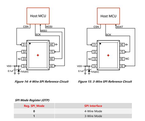 从MT6816开始了解磁编码器-CSDN博客