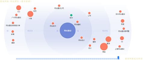 分析网站优化提高关键词排名的技巧与方法 - 网站优化 - 1000目录网-1000网址导航