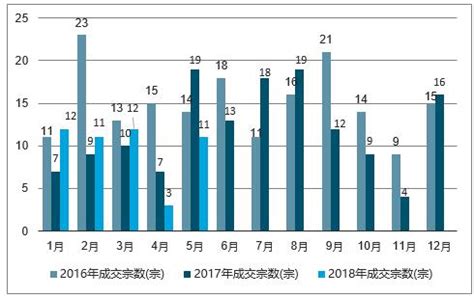 2017年5月哈尔滨市房地产价格走势分析_智研咨询