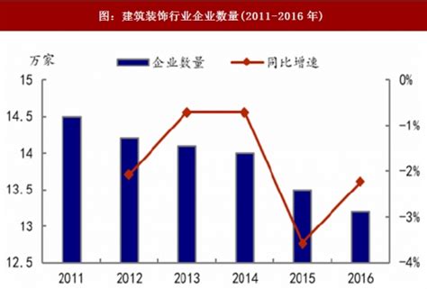 2021年度中国建筑装饰协会行业综合数据统计结果最终全名单公布-狸巢家居