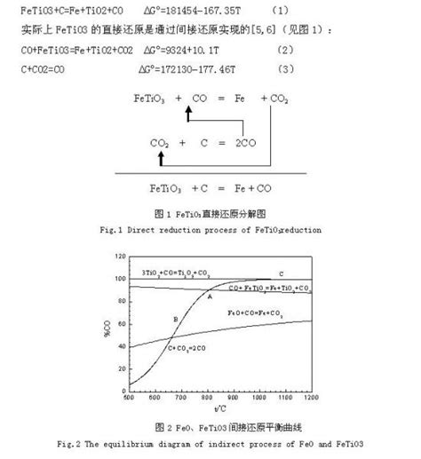 HAT-099甲苯歧化催化剂掺炼裂解碳九浅析--中国期刊网