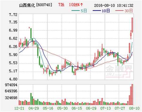 山西焦化重组最新消息—山西焦煤收购山煤国际 - 财经通告 - 华网