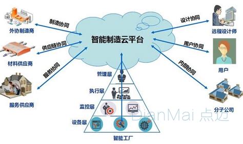 中国联通发布网络AI平台3.0、智能运维机器人3.0产品_能力_场景_云边端