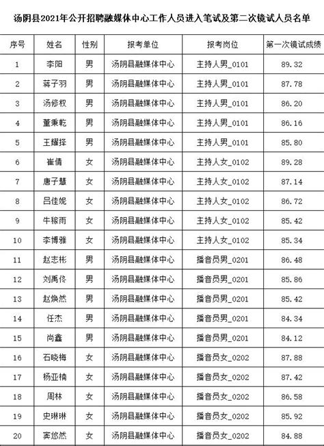 汤阴县2021年公开招聘融媒体中心工作人员笔试及第二次镜试公告