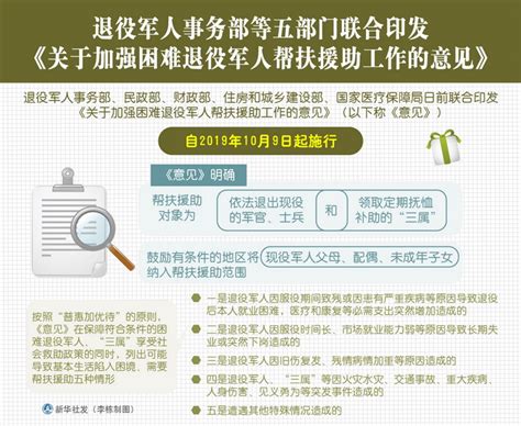 退役军人五种情形致困可享帮扶，《意见》明确援助对象 | 北晚新视觉