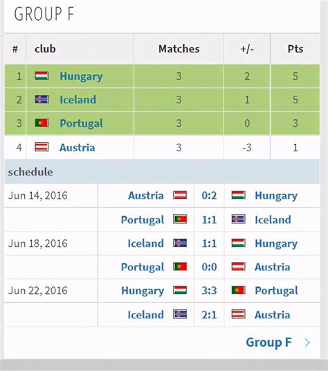 2024欧洲杯预选赛分档抽签结果出炉：荷兰法国同组，意大利英格兰相遇 - 知乎