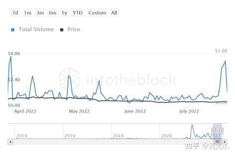 SWFTC币还能持有吗?会暴涨吗?的简单介绍