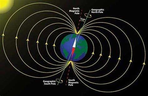 地磁场的方向是哪啊-百度经验