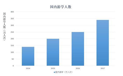 注册一家研学旅行公司需要哪些条件？-游学常识-中小学生研学旅行冬夏令营