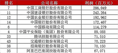 中国十大暴利行业：Top10 - 一起盘点网