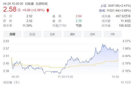 阳光100中国股权高度集中 少数股东持有96.95%股份