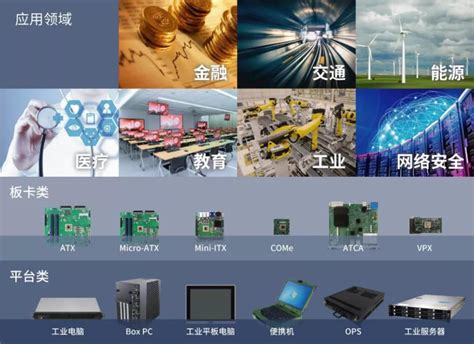 国产CPU助力工业物联网技术与产业发展 - 兆芯