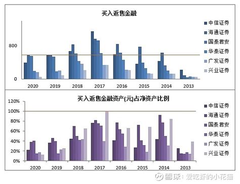 中信证券市值突破3500亿，券商股“笑了”，牛又要来了？ - 知乎