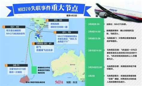 马航 MH370 的真相到底是什么? - 知乎