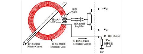 磁致伸缩位移传感器是什么？-基础知识-电子元件技术网电子百科