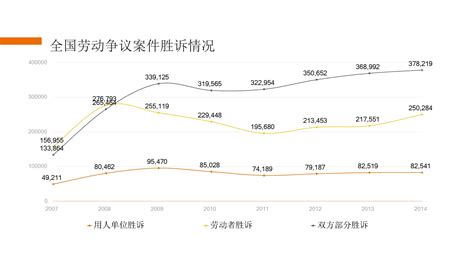 2010-2019年中国劳动力人数、劳动力参与率、就业率及失业率统计_华经情报网_华经产业研究院