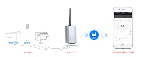 迷你DTU模块_DTU采集模块 -拓普瑞