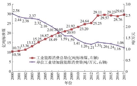 改革开放40年中国工业发展主要成就与基本经验-中国社会科学院工业经济研究所