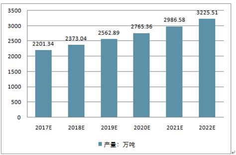 2018年我国养殖行业发展现状分析，养殖产业将往集约化、规模化方向发展「图」_华经情报网_华经产业研究院