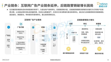 2017中国移动视频大数据发展分析-鸟哥笔记